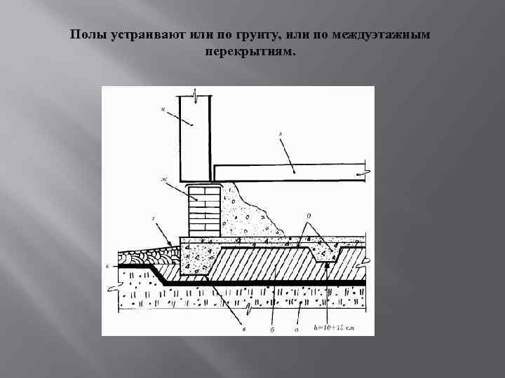 Полы устраивают или по грунту, или по междуэтажным перекрытиям. 