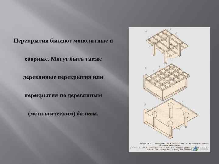 Перекрытия бывают монолитные и сборные. Могут быть также деревянные перекрытия или перекрытия по деревянным