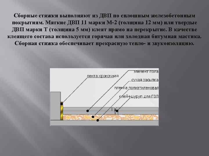 Сборные стяжки выполняют из ДВП по сплошным железобетонным покрытиям. Мягкие ДВП 11 марки М-2
