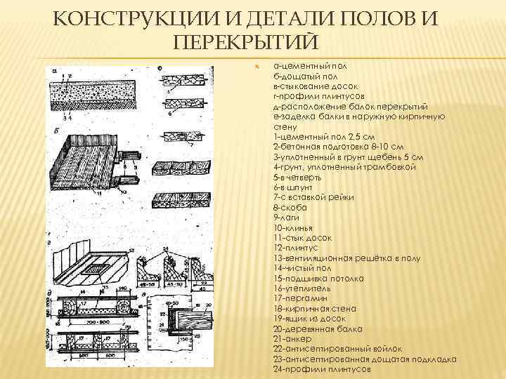 КОНСТРУКЦИИ И ДЕТАЛИ ПОЛОВ И ПЕРЕКРЫТИЙ а-цементный пол б-дощатый пол в-стыкование досок г-профили плинтусов