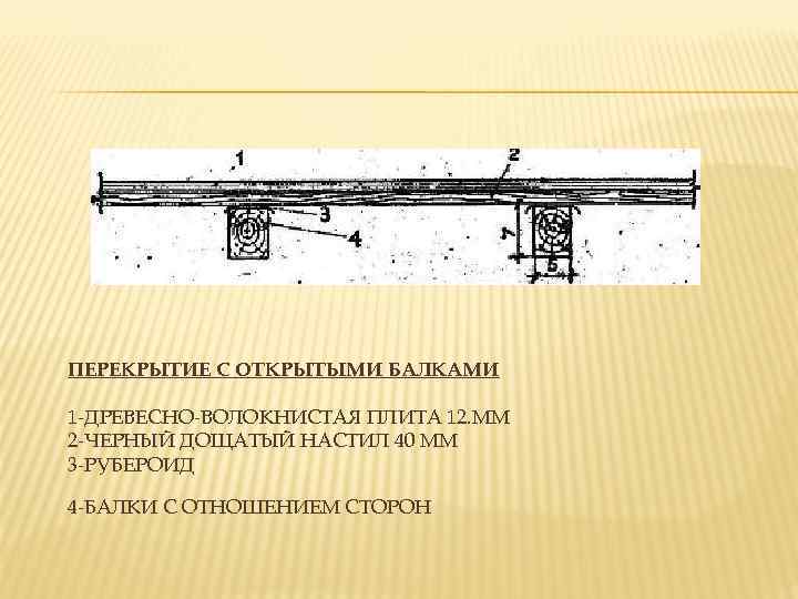 ПЕРЕКРЫТИЕ С ОТКРЫТЫМИ БАЛКАМИ 1 -ДРЕВЕСНО-ВОЛОКНИСТАЯ ПЛИТА 12. ММ 2 -ЧЕРНЫЙ ДОЩАТЫЙ НАСТИЛ 40