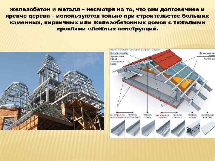 железобетон и металл – несмотря на то, что они долговечнее и крепче дерева –