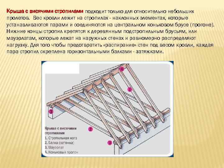 Крыша с висячими стропилами подходит только для относительно небольших пролетов. Вес кровли лежит на
