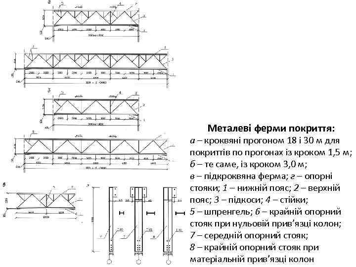 Металеві ферми покриття: а – кроквяні прогоном 18 і 30 м для покриттів по