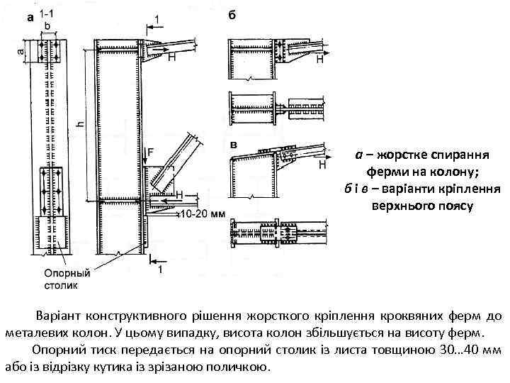 а – жорстке спирання ферми на колону; б і в – варіанти кріплення верхнього