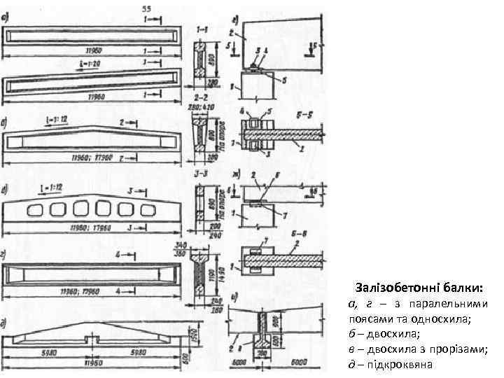 Залізобетонні балки: а, г – з паралельними поясами та односхила; б – двосхила; в