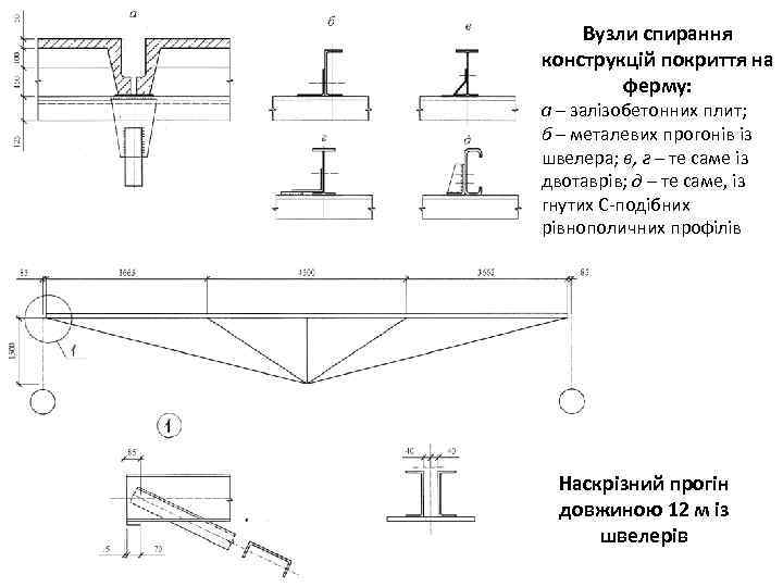 Вузли спирання конструкцій покриття на ферму: а – залізобетонних плит; б – металевих прогонів