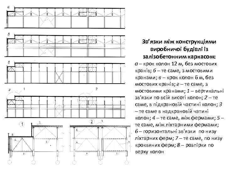 Зв’язки між конструкціями виробничої будівлі із залізобетонним каркасом: а – крок колон 12 м,