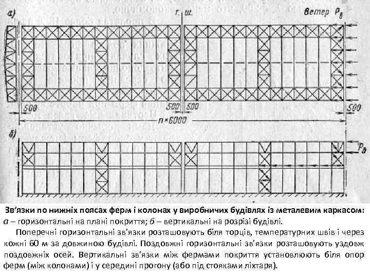 Схема связей по верхним поясам ферм