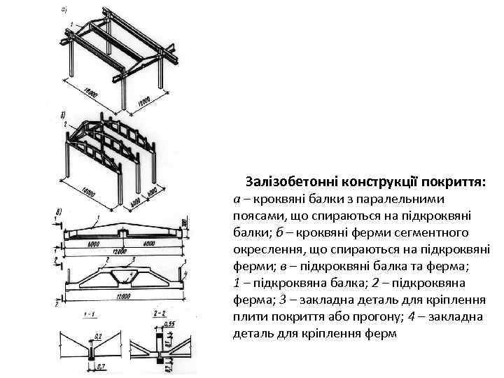Залізобетонні конструкції покриття: а – кроквяні балки з паралельними поясами, що спираються на підкроквяні