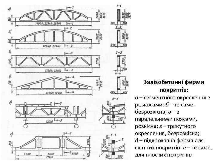 Залізобетонні ферми покриттів: а – сегментного окреслення з розкосами; б – те саме, безрозкісна;