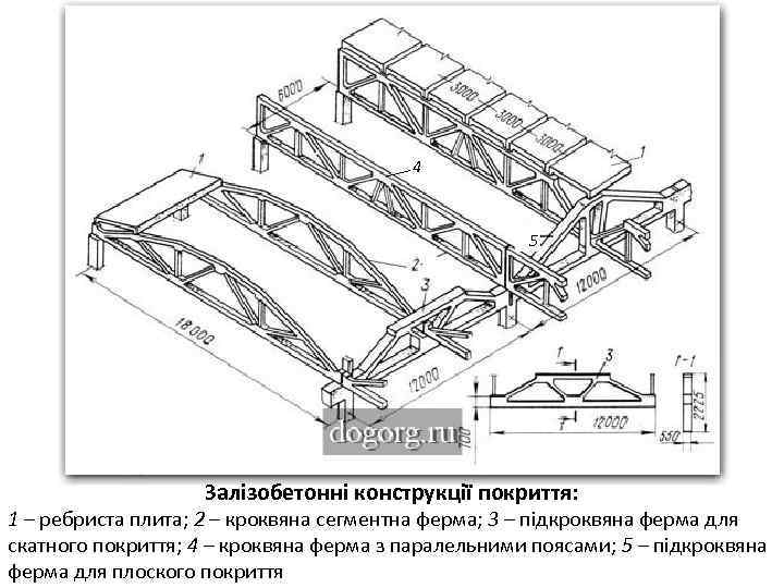 4 5 Залізобетонні конструкції покриття: 1 – ребриста плита; 2 – кроквяна сегментна ферма;