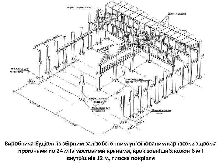 Виробнича будівля із збірним залізобетонним уніфікованим каркасом: з двома прогонами по 24 м із