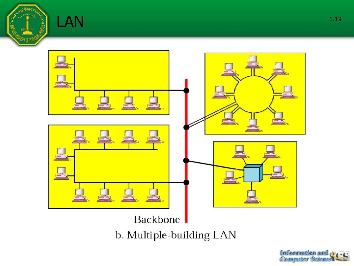 LAN 1. 19 