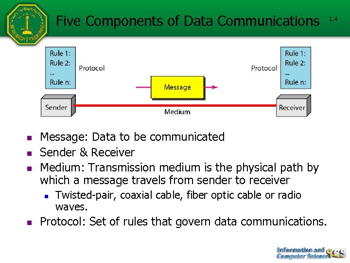 Five Components of Data Communications n n n Message: Data to be communicated Sender