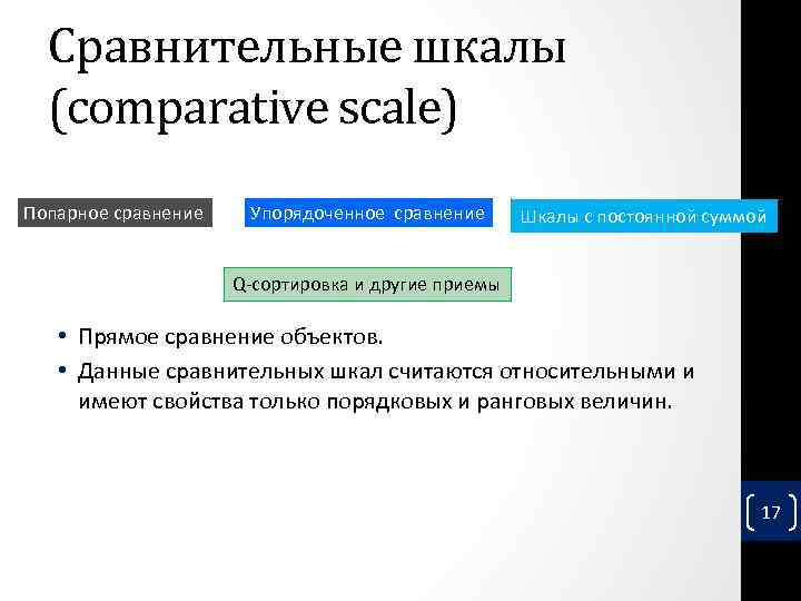 Сравнительные шкалы (comparative scale) Попарное сравнение Упорядоченное сравнение Шкалы с постоянной суммой Q-сортировка и