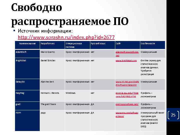 Свободно распространяемое ПО • Источник информации: http: //www. sorashn. ru/index. php? id=2677 Наименование Разработчик
