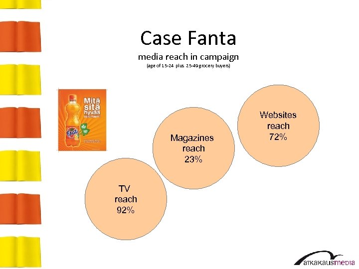 Case Fanta media reach in campaign (age of 15 -24 plus 25 -49 grocery