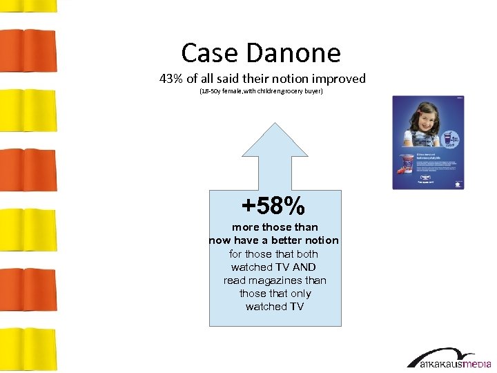Case Danone 43% of all said their notion improved (18 -50 y female, with