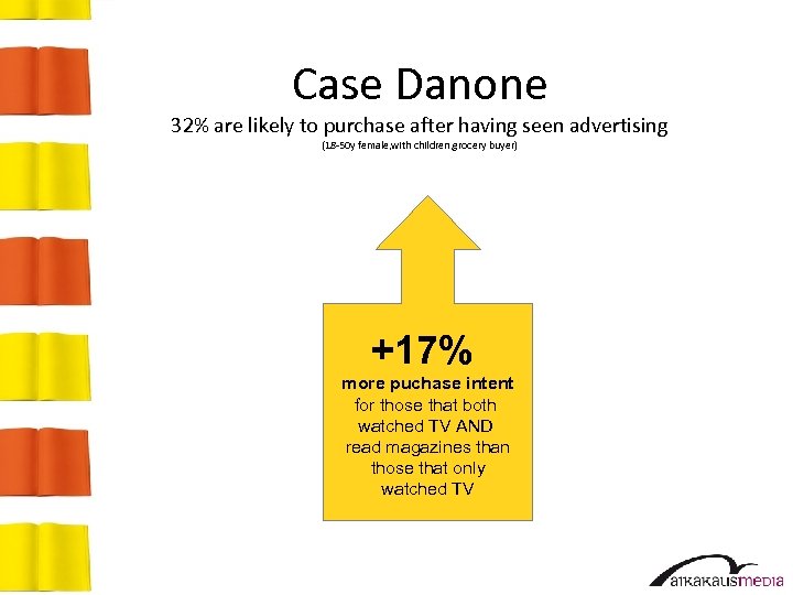 Case Danone 32% are likely to purchase after having seen advertising (18 -50 y