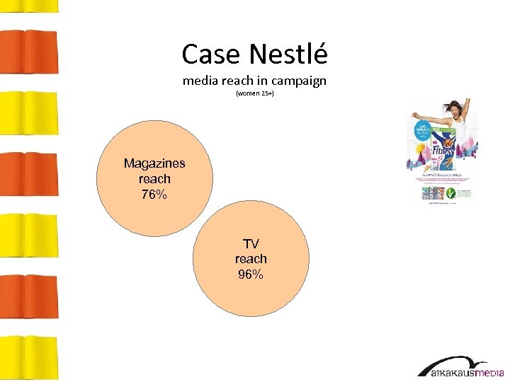 Case Nestlé media reach in campaign (women 25+) Magazines reach 76% TV reach 96%