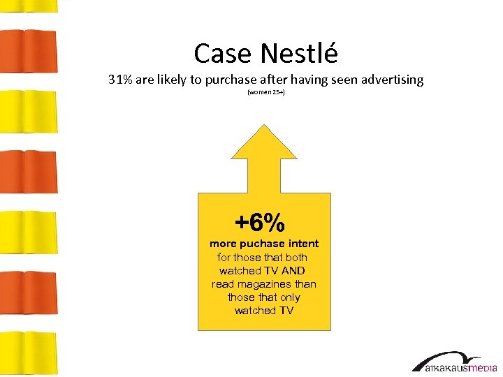 Case Nestlé 31% are likely to purchase after having seen advertising (women 25+) +6%