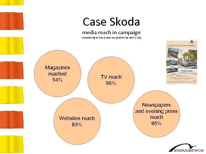 Case Skoda media reach in campaign considering to buy a new car (within the