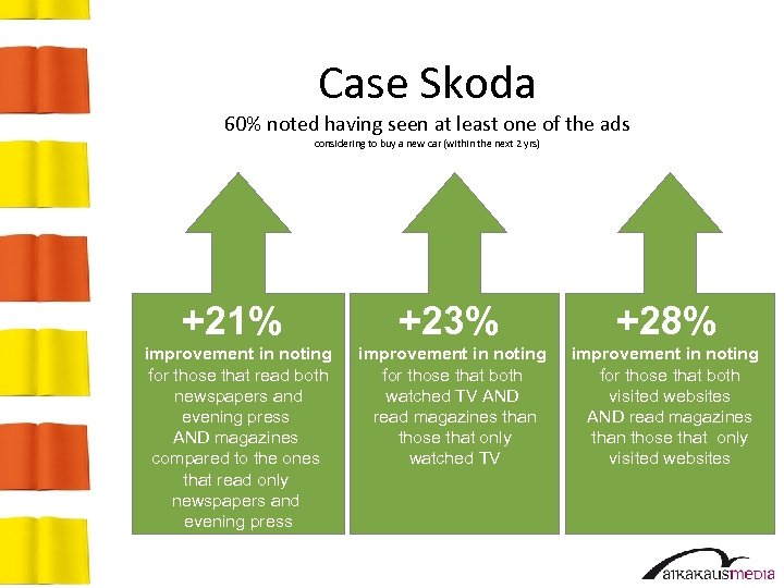Case Skoda 60% noted having seen at least one of the ads considering to