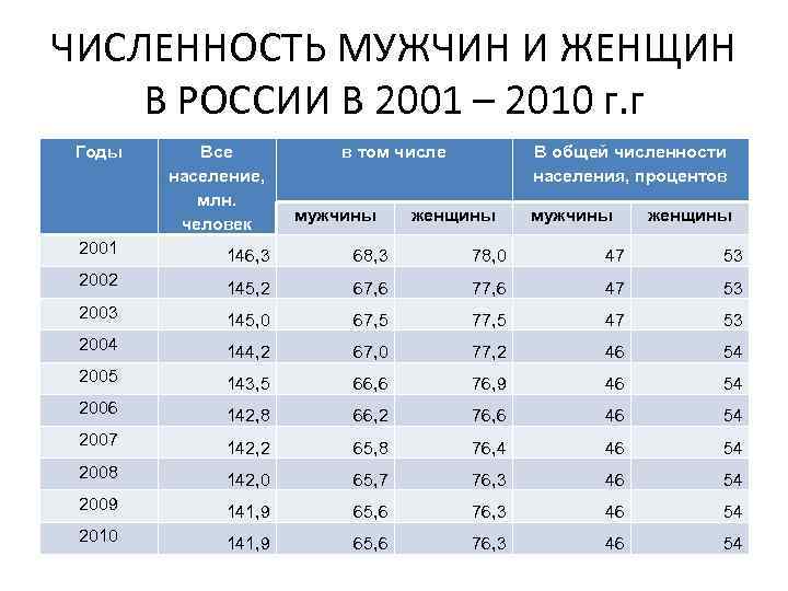 Численность мужского населения