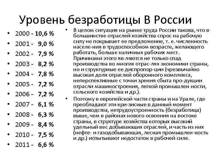 Уровень безработицы В России • • • 2000 10, 6 % 2001 9, 0