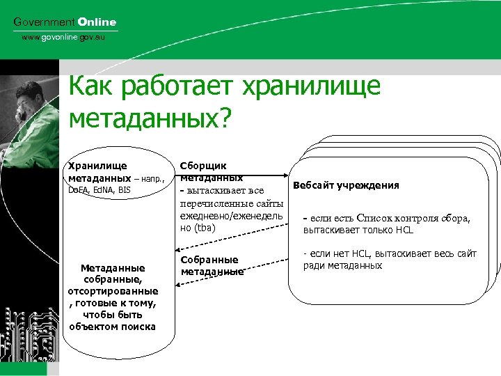 Government Online www. govonline. gov. au Как работает хранилище метаданных? Хранилище метаданных – напр.
