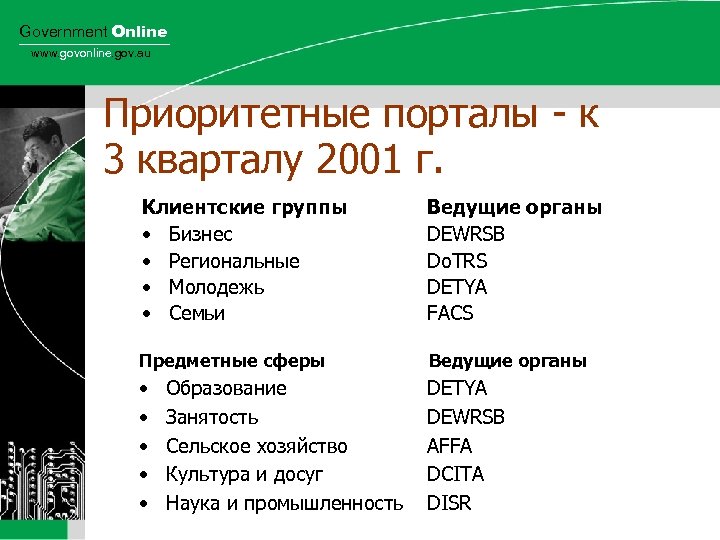 Government Online www. govonline. gov. au Приоритетные порталы - к 3 кварталу 2001 г.