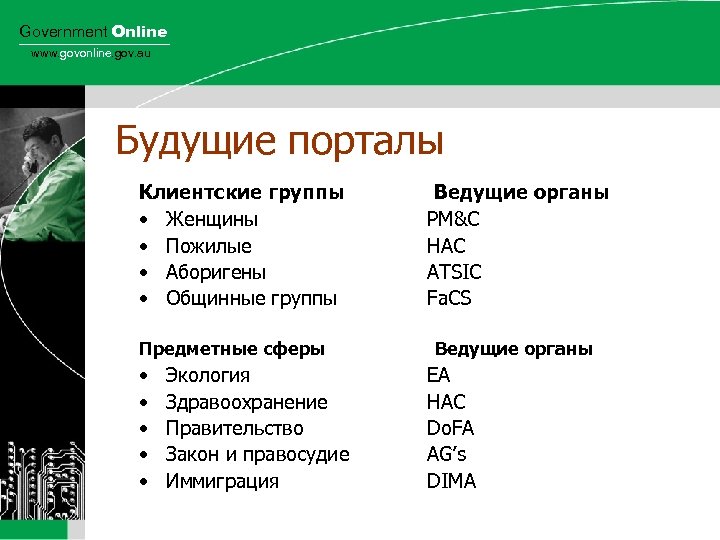 Government Online www. govonline. gov. au Будущие порталы Клиентские группы • Женщины • Пожилые