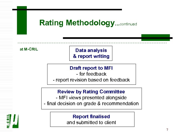  Rating Methodology…continued at M-CRIL Data analysis & report writing Draft report to MFI