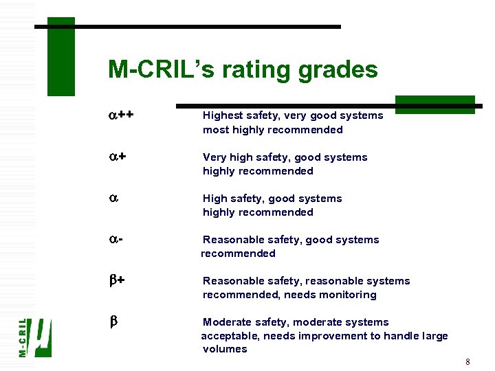 M-CRIL’s rating grades a++ Highest safety, very good systems most highly recommended a+ Very