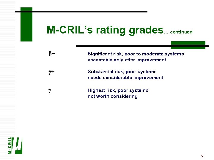 M-CRIL’s rating grades… continued b- Significant risk, poor to moderate systems acceptable only after