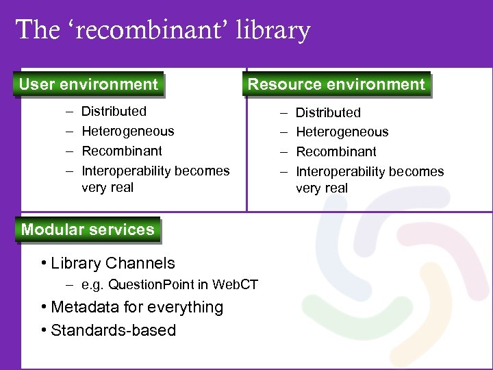 The ‘recombinant’ library User environment – – Resource environment • Resource environment Distributed Heterogeneous