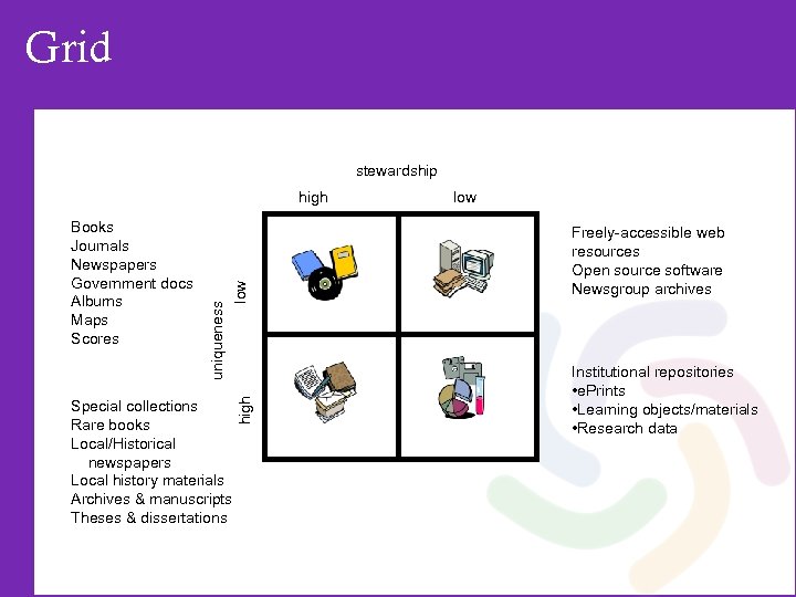 Grid stewardship Special collections Rare books Local/Historical newspapers Local history materials Archives & manuscripts