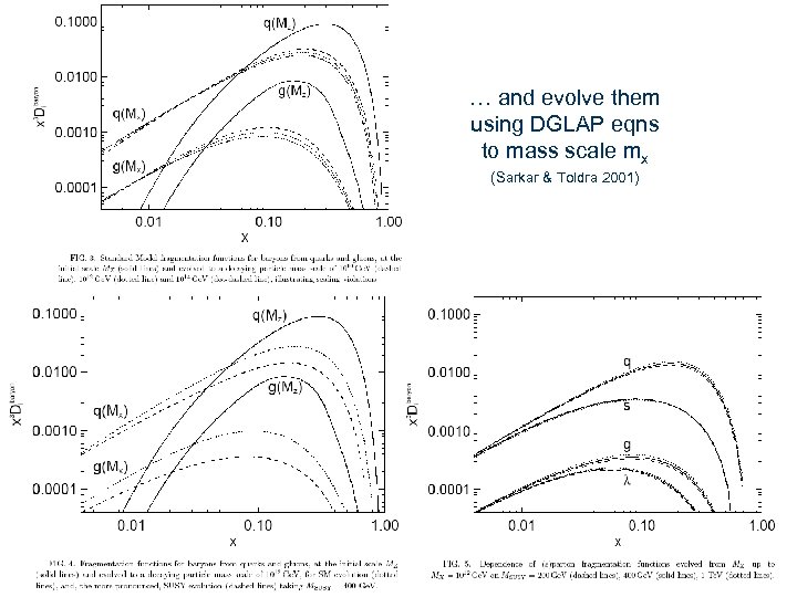 … and evolve them using DGLAP eqns to mass scale mx (Sarkar & Toldra