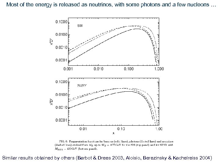 Most of the energy is released as neutrinos, with some photons and a few