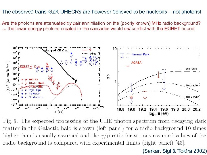 The observed trans-GZK UHECRs are however believed to be nucleons – not photons! Are