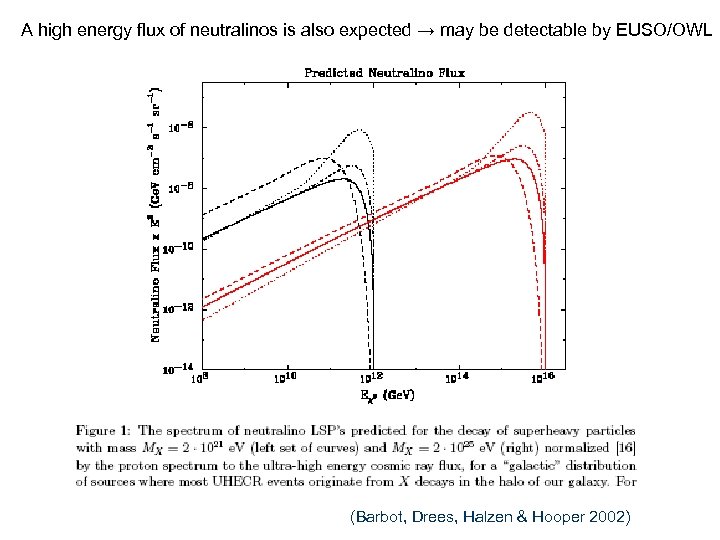 A high energy flux of neutralinos is also expected → may be detectable by