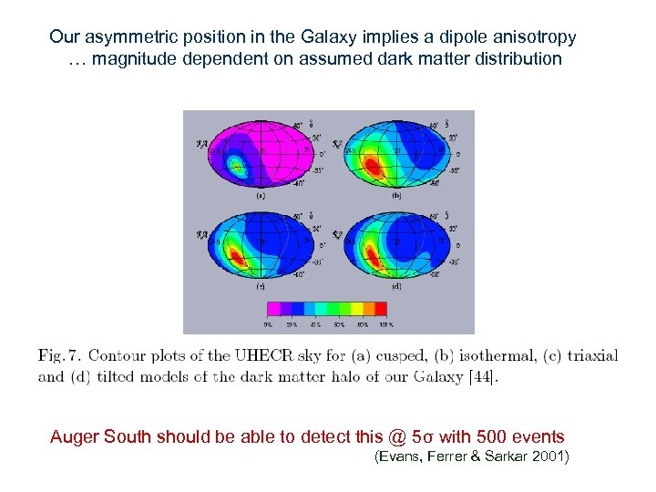 Our asymmetric position in the Galaxy implies a dipole anisotropy … magnitude dependent on