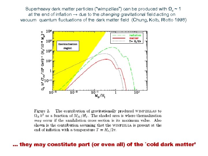 Superheavy dark matter particles (“wimpzillas”) can be produced with Ωx ~ 1 at the