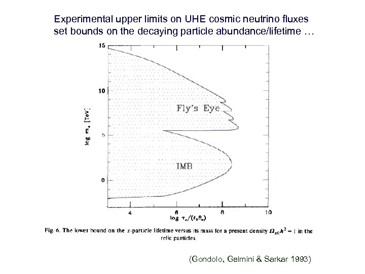 Experimental upper limits on UHE cosmic neutrino fluxes set bounds on the decaying particle
