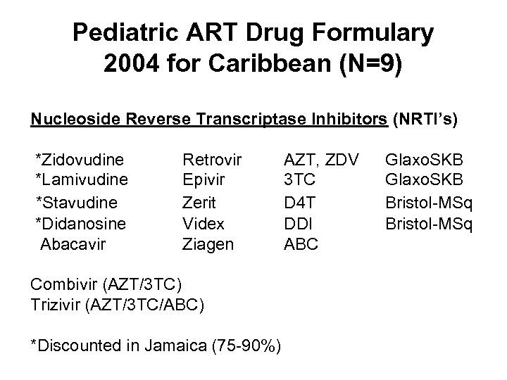 Pediatric ART Drug Formulary 2004 for Caribbean (N=9) Nucleoside Reverse Transcriptase Inhibitors (NRTI’s) *Zidovudine