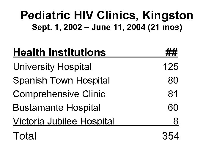 Pediatric HIV Clinics, Kingston Sept. 1, 2002 – June 11, 2004 (21 mos) Health