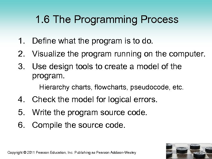 1. 6 The Programming Process 1. Define what the program is to do. 2.