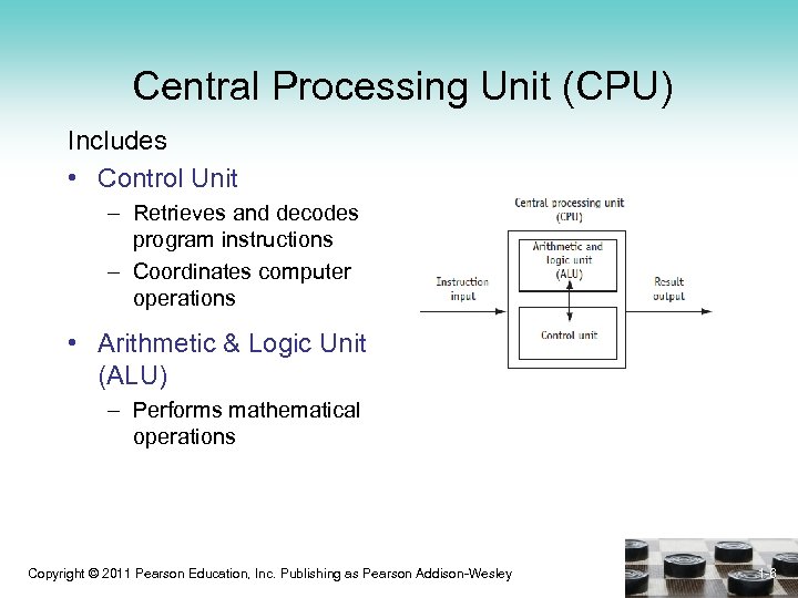 Central Processing Unit (CPU) Includes • Control Unit – Retrieves and decodes program instructions