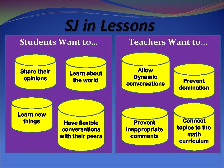 SJ in Lessons Students Want to… Share their opinions Learn new things Teachers Want